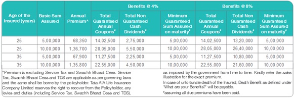 Tata Aig Life Insurance METRO BUCKS INSURANCE Tata Aig Life Insurance METRO BUCKS INSURANCE