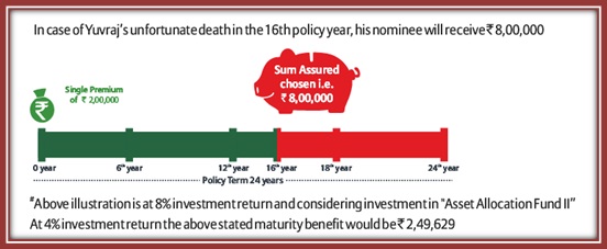 Bajaj Allianz Fortune Gain Plan Benefit Illustration B