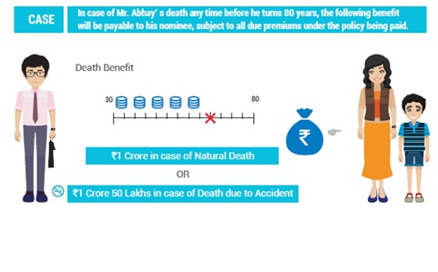 Aegon Life iTerm Plus Plan Benefit Payable