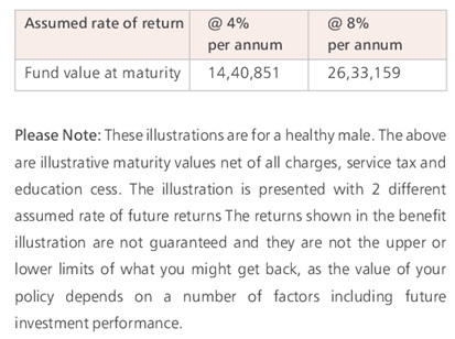 IDBI Federal Wealthsurance Growth Insurance Plan Scenario A- Maturity Benefit