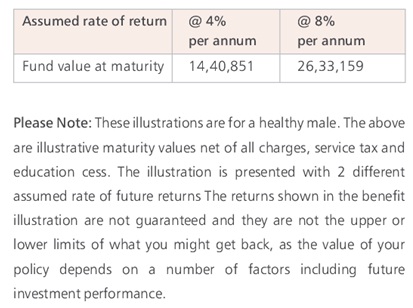 IDBI Federal Wealthsurance Growth Insurance Plan Scenario A- Maturity Benefit