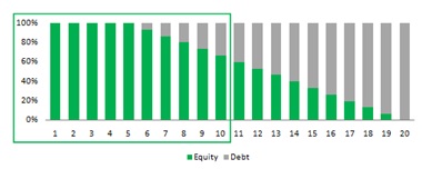 Reliance Nippon Life Premier Wealth Insurance Plan Scenario 1