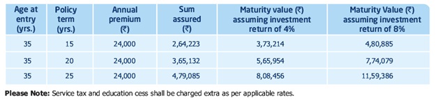 Exide Life New Creating Life Insurance Regular Pay Plan Benefit Illustration