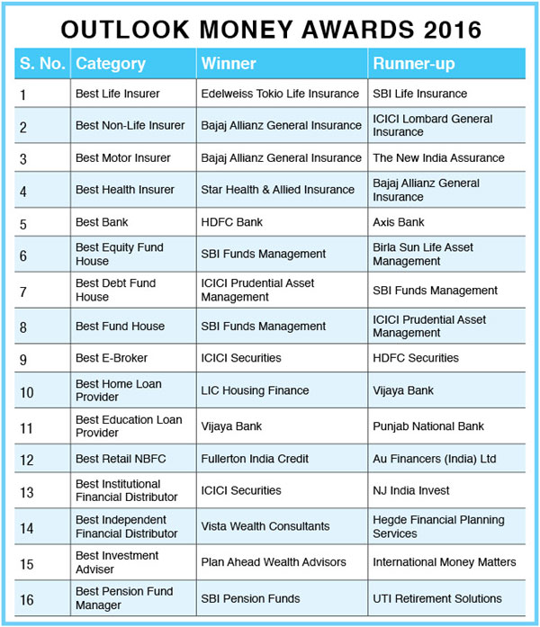 winners list of Outlook Money Awards 2016