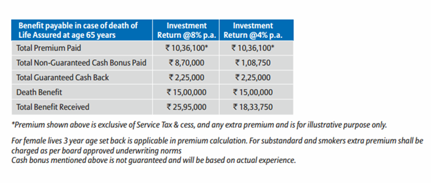 Bajaj Allianz Lifelong Assure plan 1