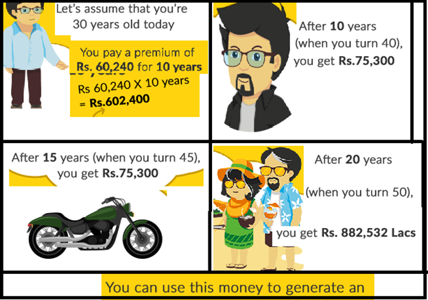 Aviva Dhan Samruddhi Plan