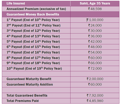 Bharti AXA Life Super Series Plan 1