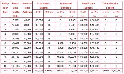 BSLI Saving Plan