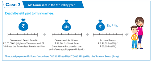 Aegon Life Jeevan Riddhi Insurance Plan 1