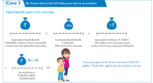 Aegon Life Jeevan Riddhi Insurance Plan 2