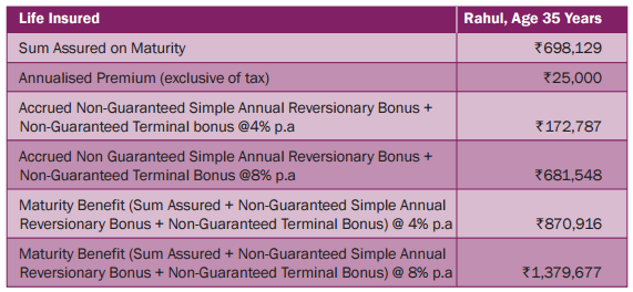 Bharti AXA Life Samriddhi Plan