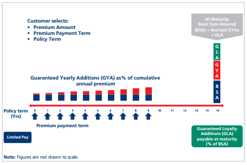 Kotak Assured Savings Plan 1