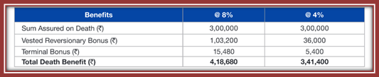 Reliance future income 1