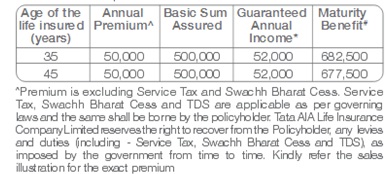 Tata AIA MahaLife Supreme Plan Scenario