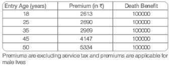 Tata AIA Life Insurance Saat Saath Plan Scenario