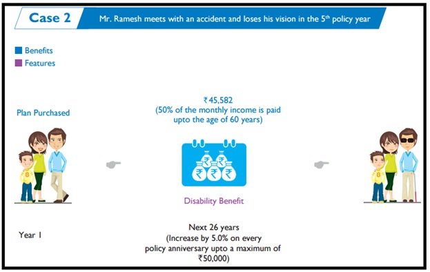 Aegon Life i-Income Insurance Plan Case 2