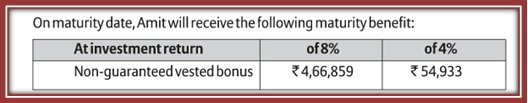 Bajaj Allianz Life Income Assure Plan Maturity Benefit