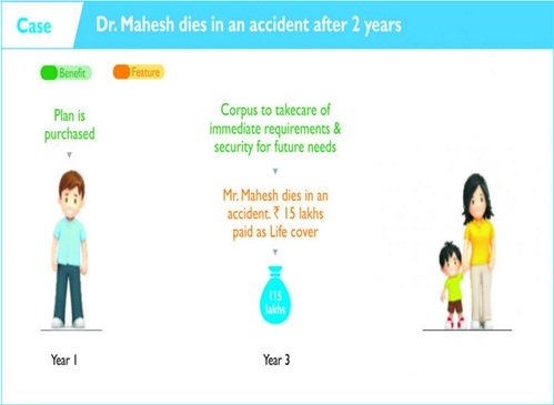 Aegon Life iMaximize Single Premium Insurance Plan Scenario