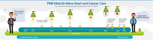 PNB MetLife Mera Heart & Cancer Care Plan