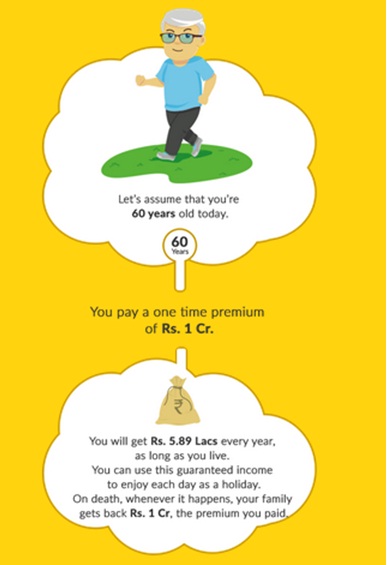 Aviva Annuity Plus Plan Benefit Illustration