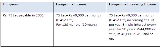 Max Life Insurance Accelerated Critical Illness Rider Options