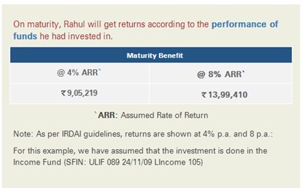 ICICI Pru Lifetime Classic Plan Scenario A Maturity Benefit