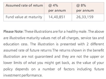 IDBI Federal Wealthsurance Growth Insurance Plan Scenario A- Maturity Benefit