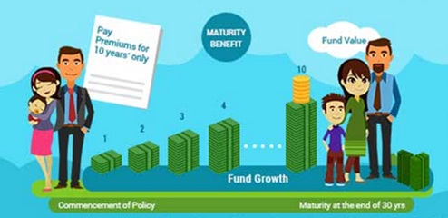 MetLife Mera Wealth Plan Maturity Benefit