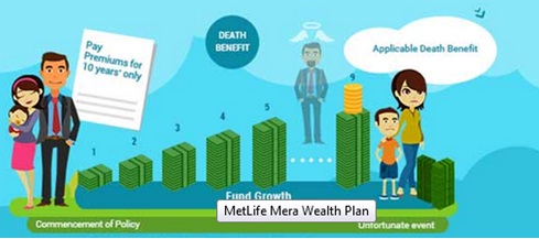 MetLife Mera Wealth Plan Death Benefit