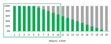 Reliance Nippon Life Premier Wealth Insurance Plan Scenario 1